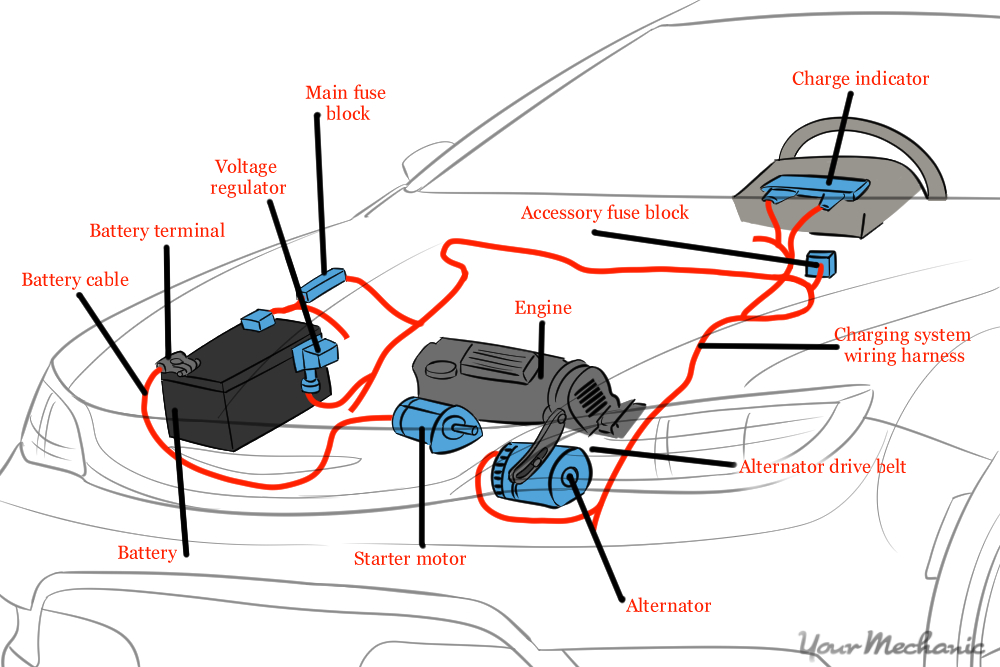 Automotive electrical system diagram.