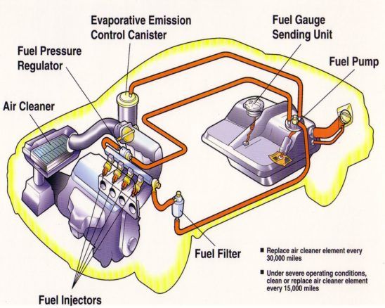 Photo of auto fuel diagram.